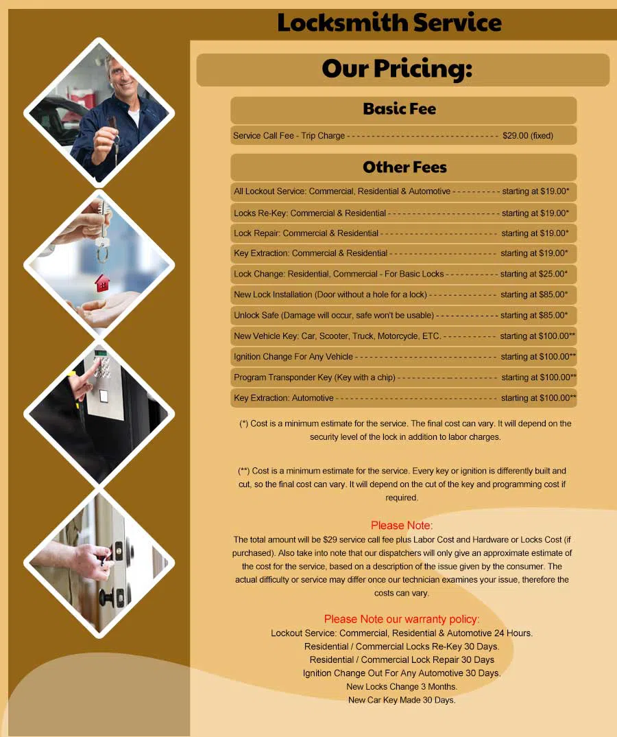 Scituate MA Locksmith Store Scituate, MA 781-825-1191